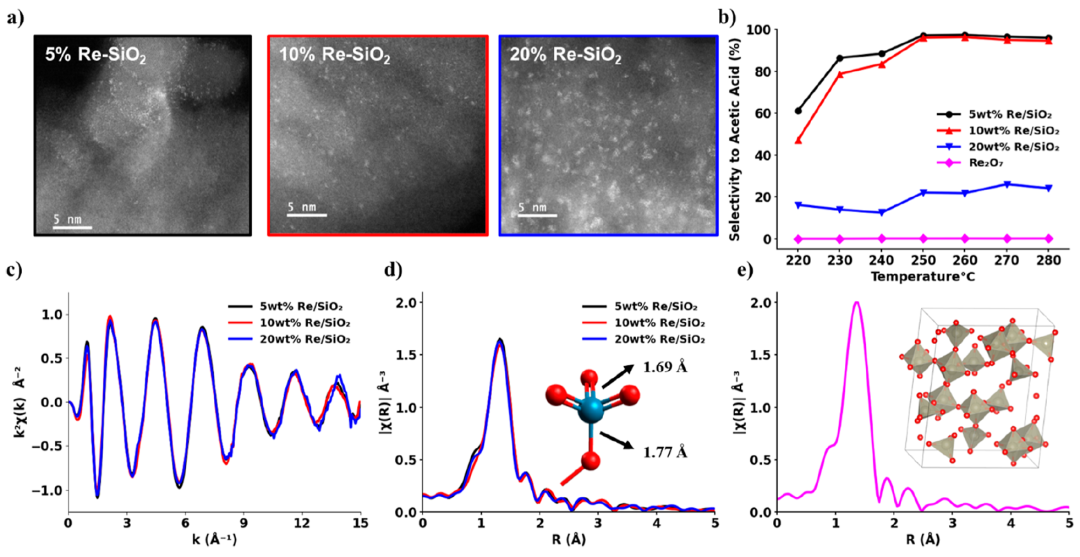 ACS Catalysis：同步辐射表征也有局限性！