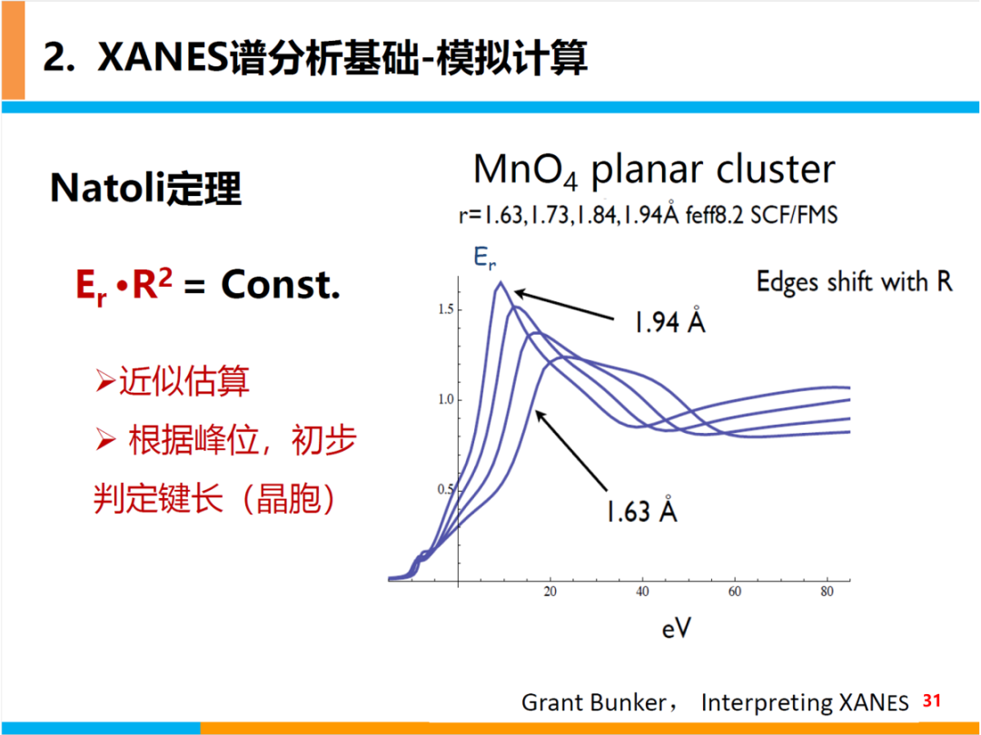 XANES谱基本原理及分析基础