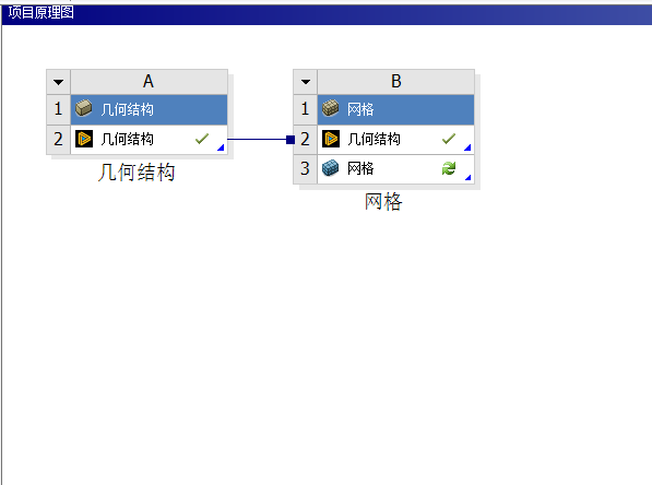 Workbench实战秘籍：数据管理+模块集成如何让仿真效率翻倍？