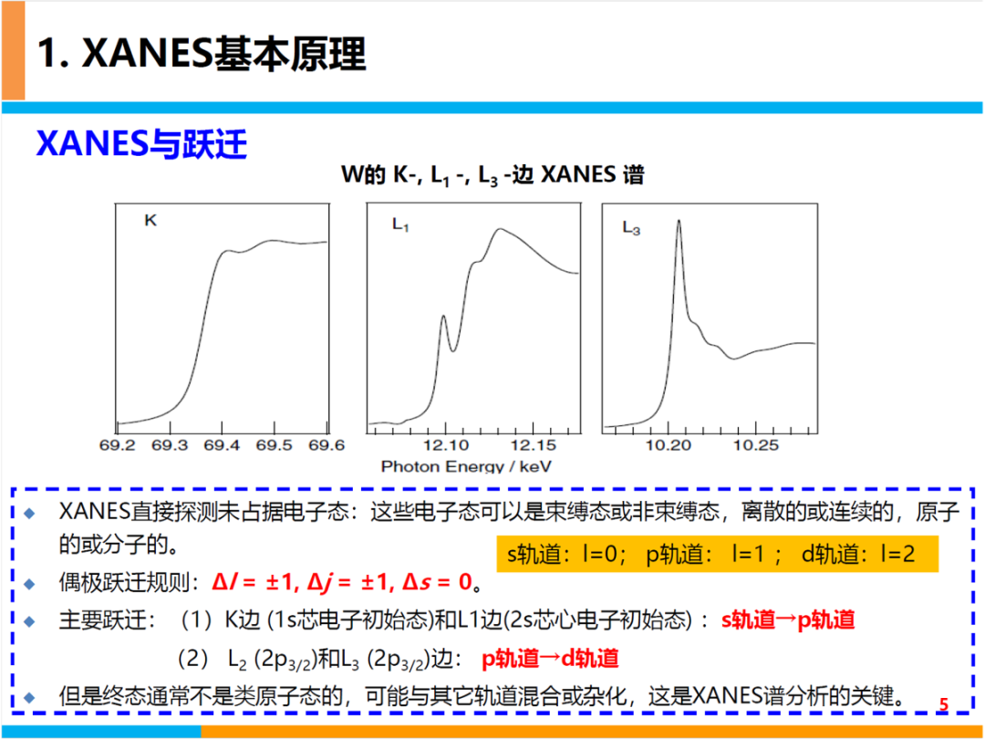 XANES谱基本原理及分析基础