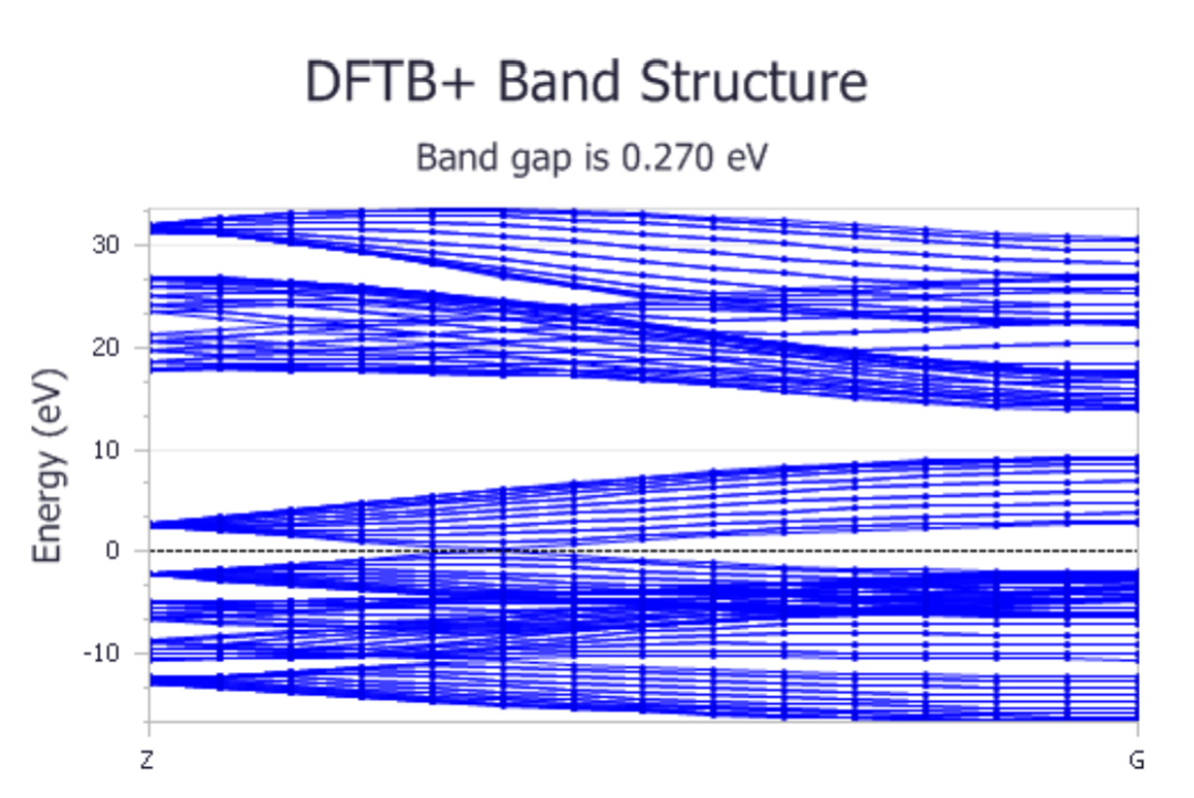 Materials Studio官方教程：DFTB+——碳纳米管的几何优化