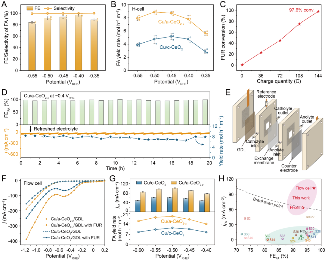 电催化加氢，中科院化学所万立骏/胡劲松，PNAS