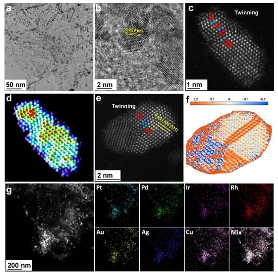 云南大学ACS Nano: 室温下自由基辅助策略起大作用，助力制备高熵合金粒子