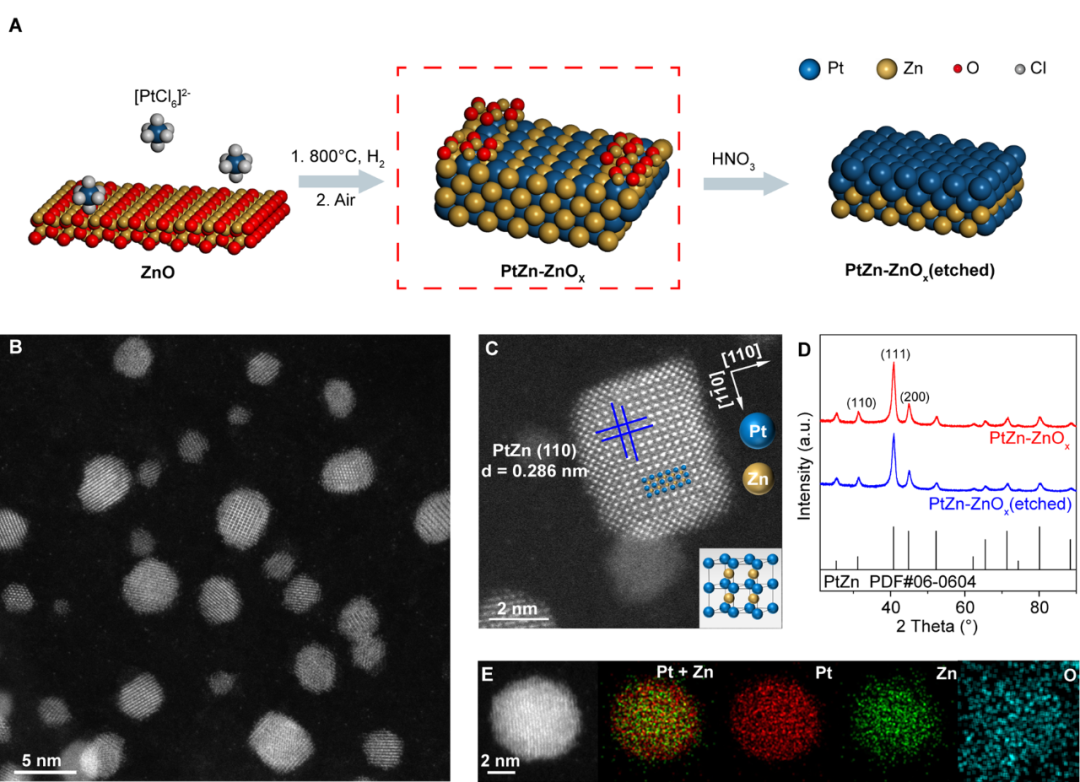 华南理工大学陈光需教授JACS：PtZn-ZnOx界面增强低电位苯甲醇电氧化高选择性制备苯甲酸