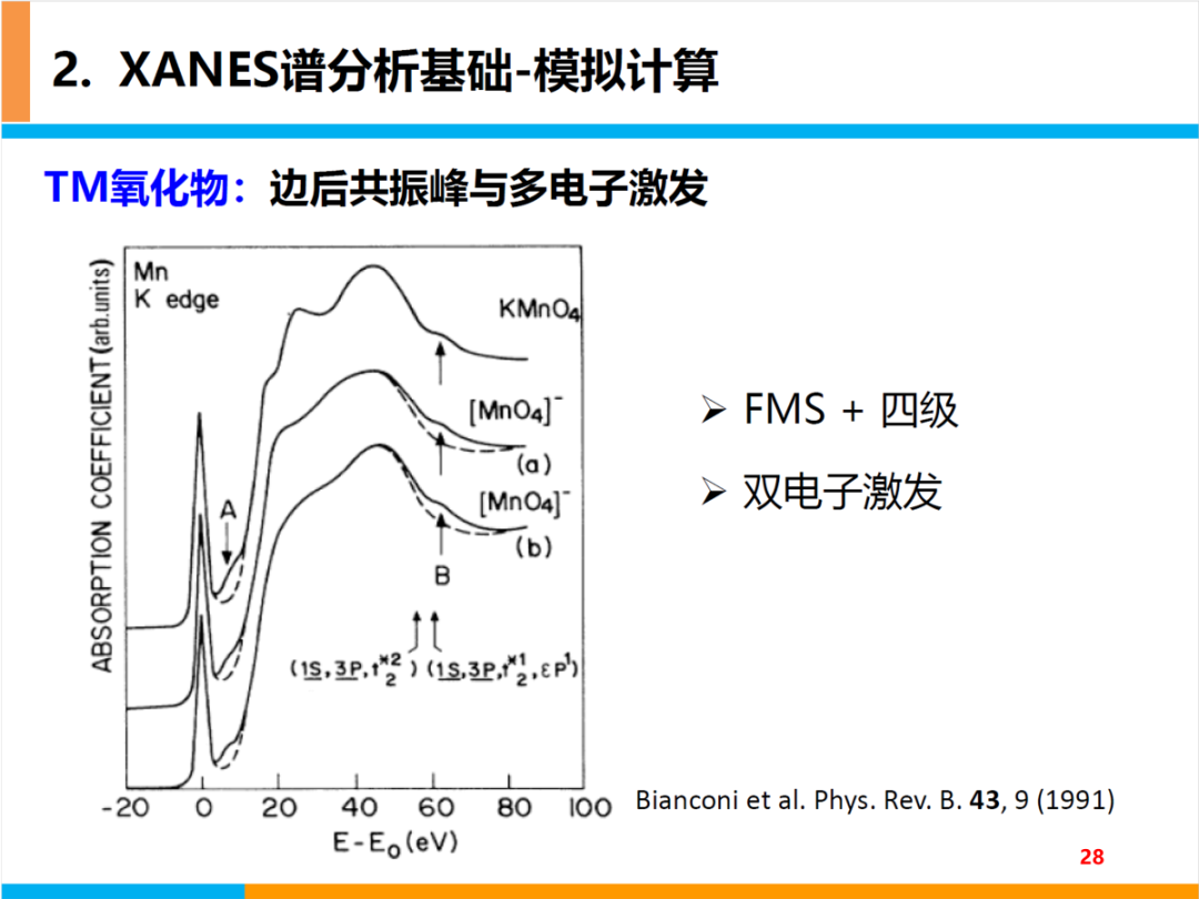 XANES谱基本原理及分析基础