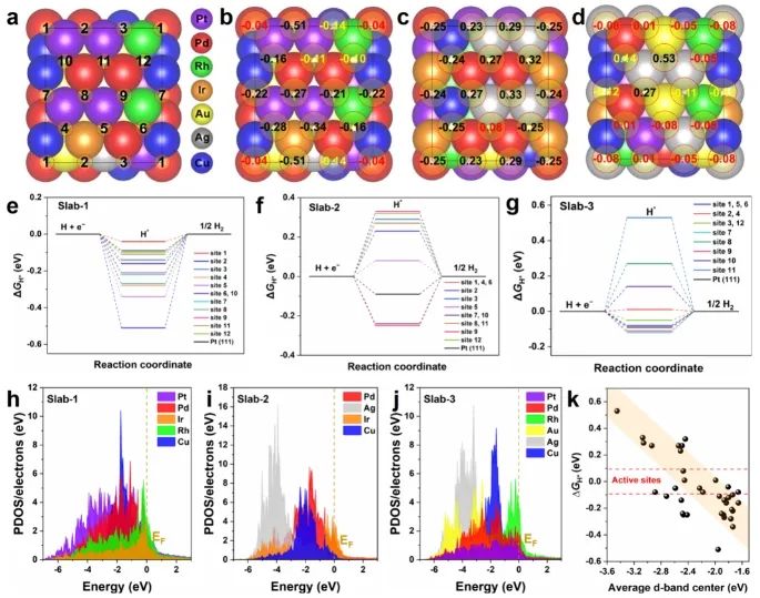 云南大学ACS Nano: 室温下自由基辅助策略起大作用，助力制备高熵合金粒子