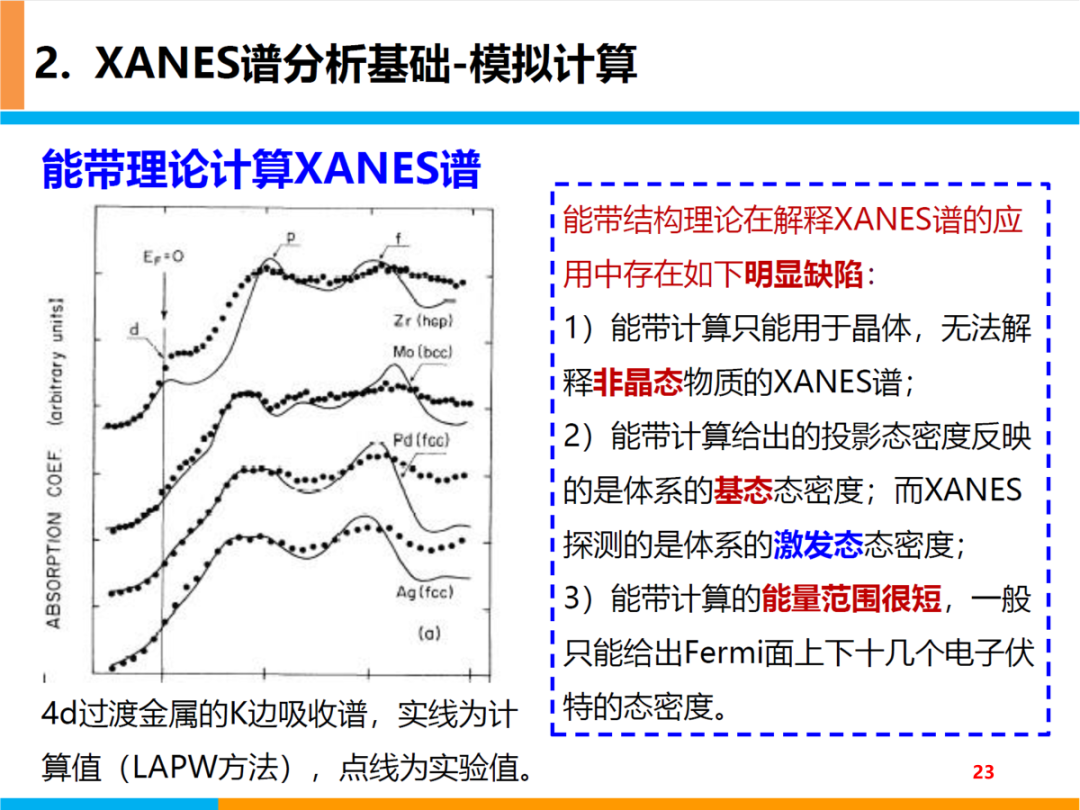 XANES谱基本原理及分析基础