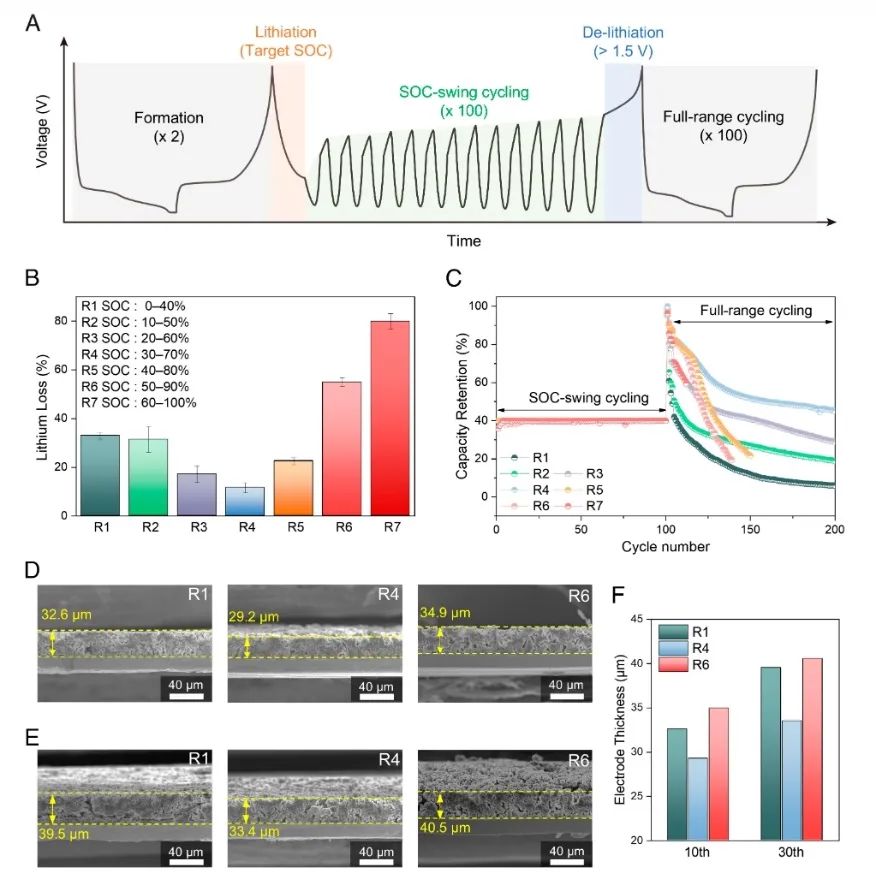 PNAS：定制μ-Si 负极助力快充锂离子电池