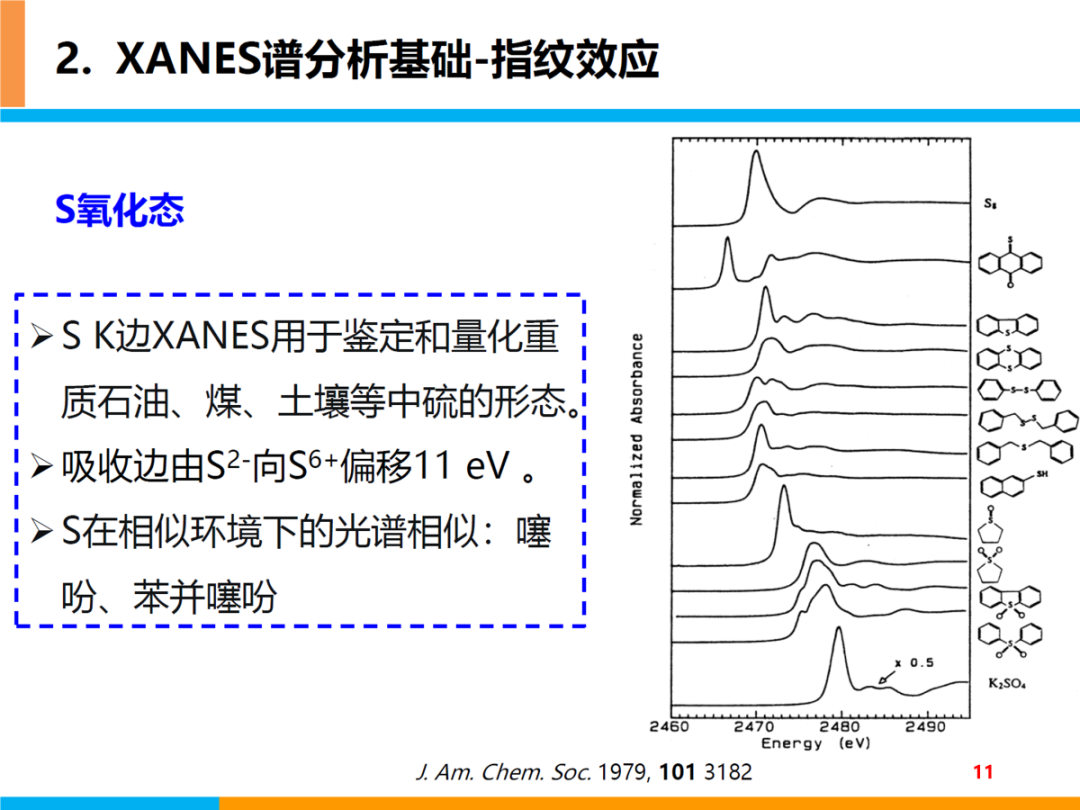 XANES谱基本原理及分析基础