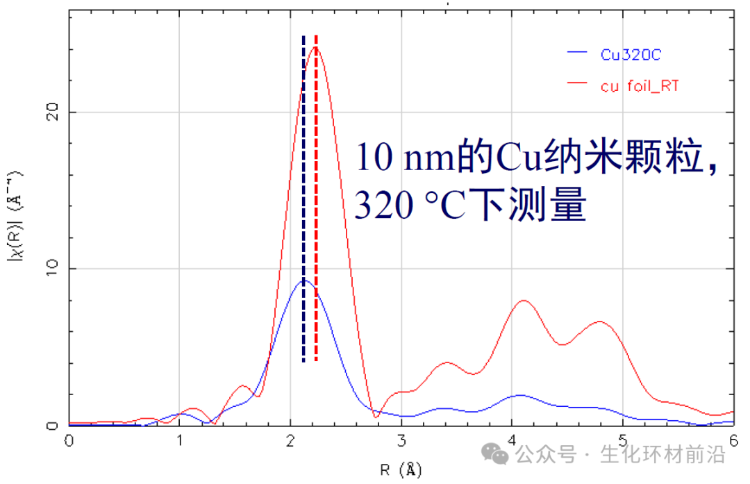 【实用干货篇】同步辐射 XAFS 常见问题及详细解答！