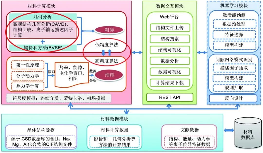 盘点全球主要材料数据库：数据来源、数据库特点、网址！