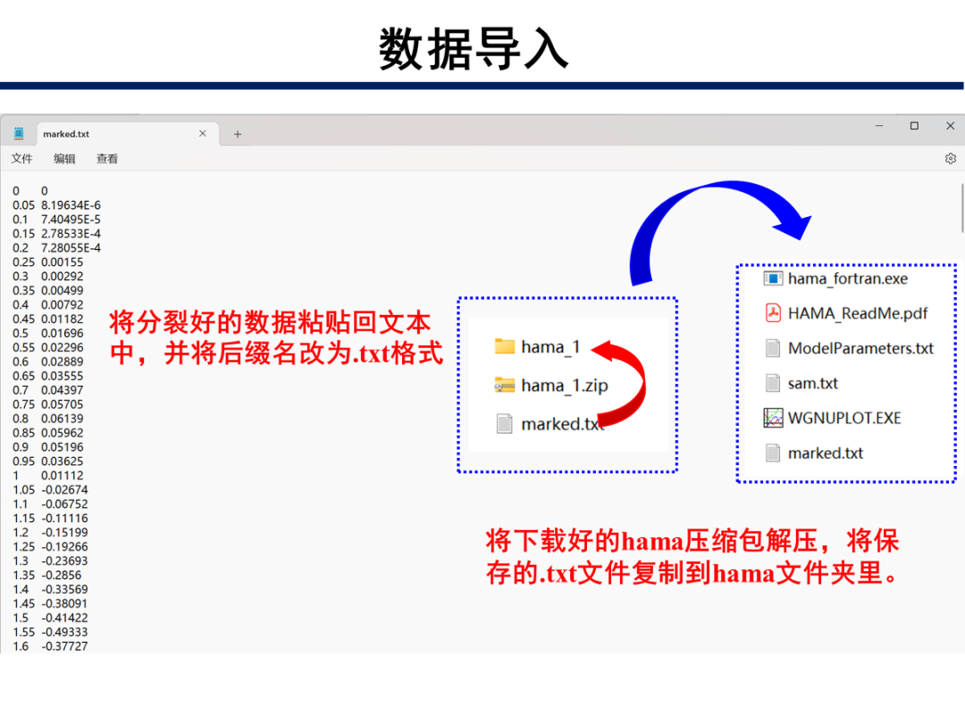 小波变换处理同步辐射XAFS数据