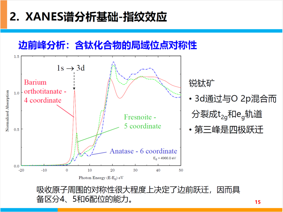 XANES谱基本原理及分析基础