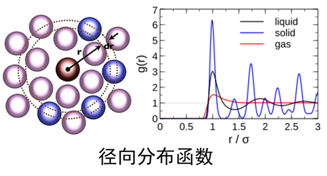 氢键能说明什么问题？