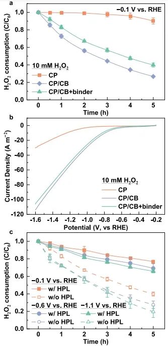 博士生一作！北京大学杨武霖课题组，发表Nature子刊！