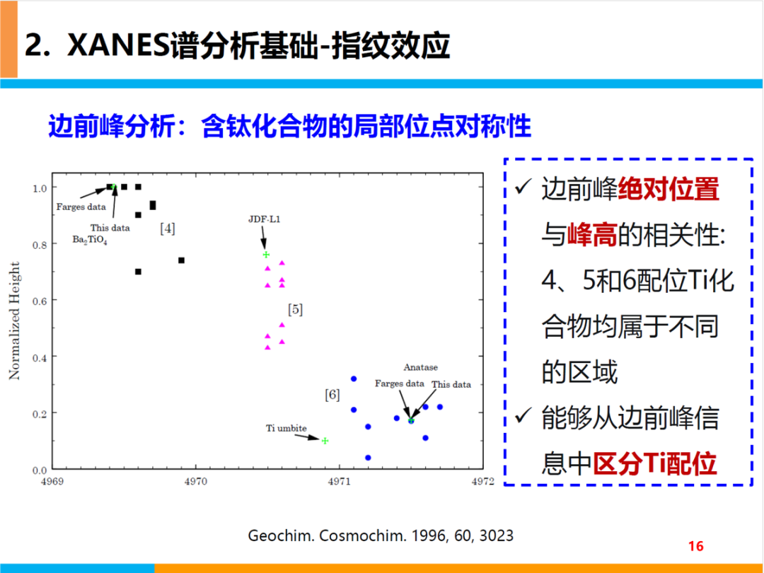 XANES谱基本原理及分析基础