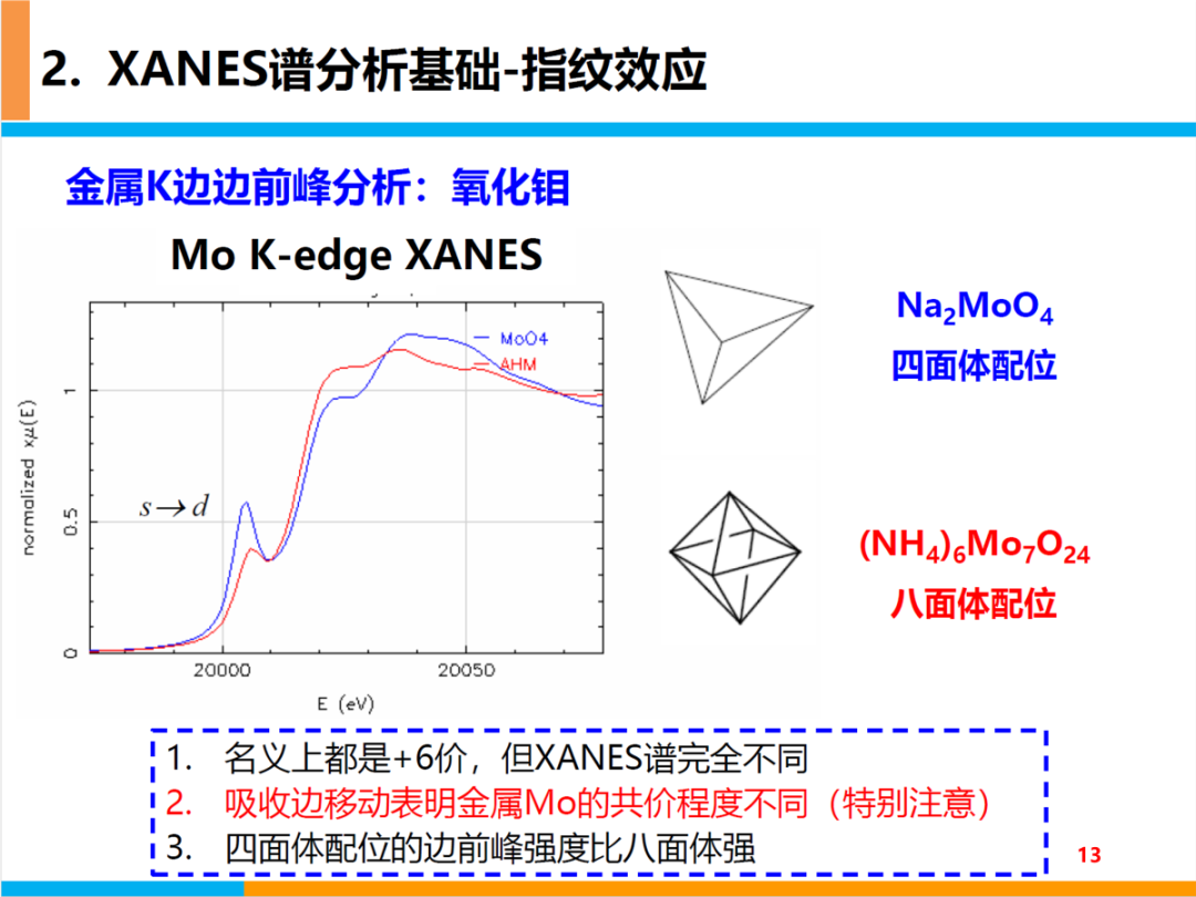 XANES谱基本原理及分析基础