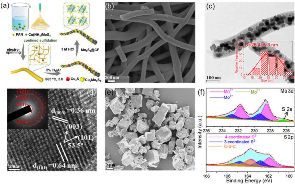 低成本、高性能！暨大高庆生团队，独立通讯新发JACS！
