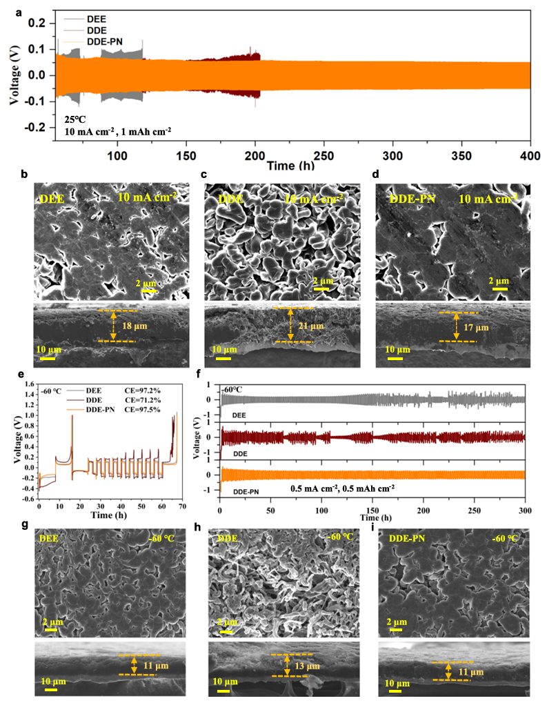 -85℃超低温！清华大学刘凯，2天连发Nature子刊与Angew！