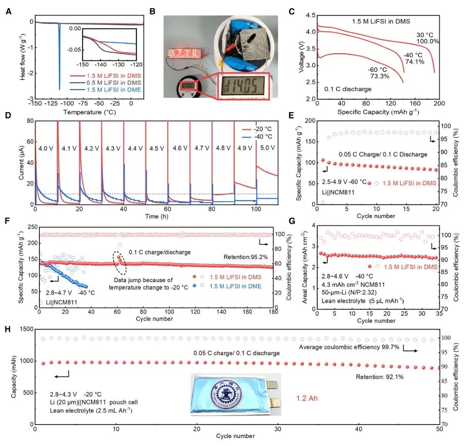 -114.05 ℃！西安交通大学丁书江/于伟/高国新，发表Joule！