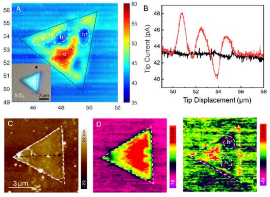 IF=14.4！大连化物所「国家杰青」范峰滔，最新JACS！