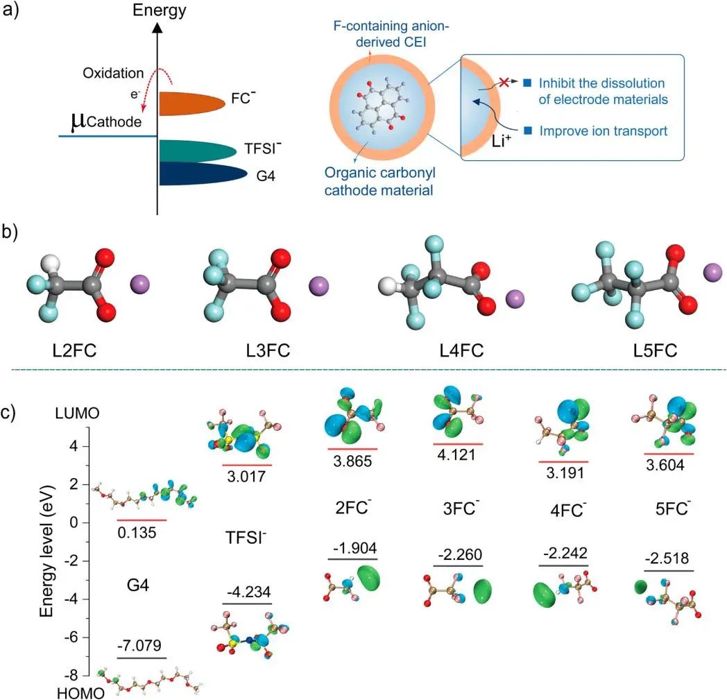 南开大学陈军院士/卢勇研究员，最新JACS！