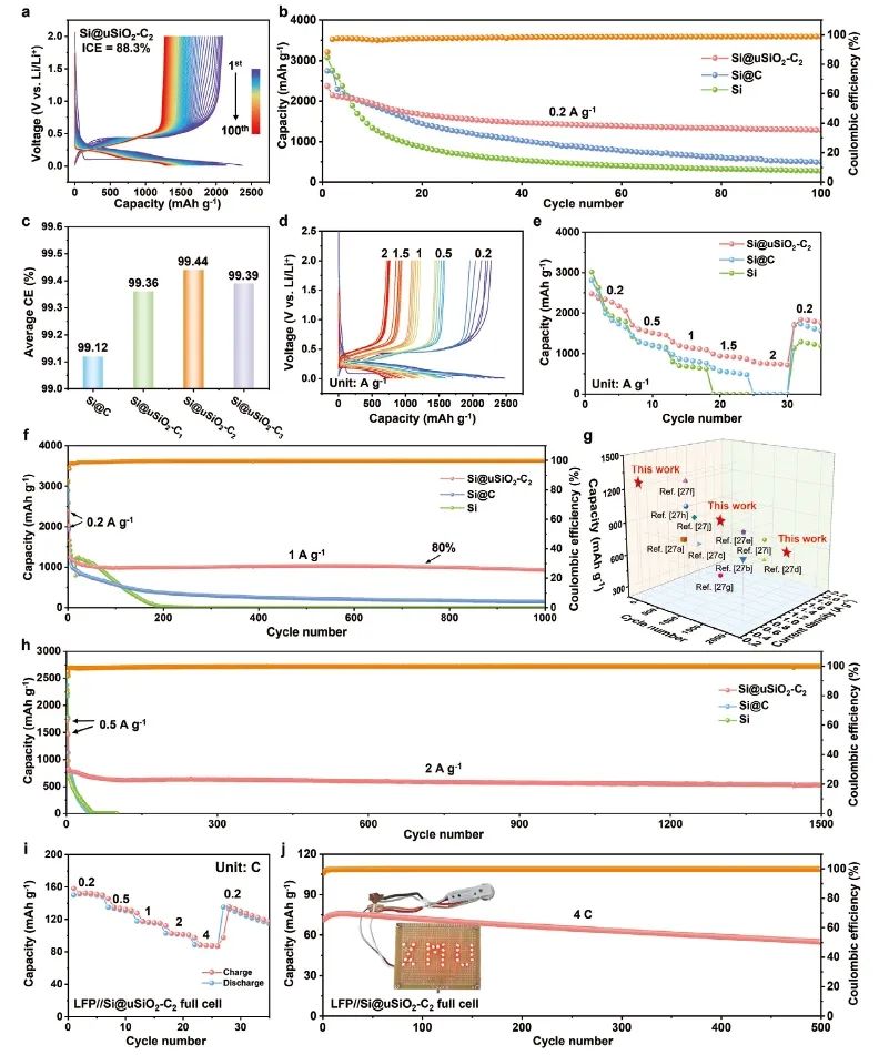 2093 mAh g⁻¹！厦门大学张桥保，AEM！
