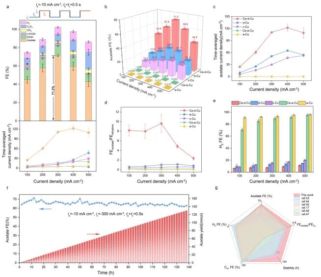 安徽大学李士阔/中科大高敏锐，最新Nature子刊！