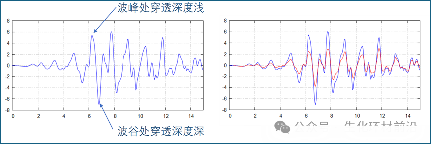 全网最全！同步辐射XAFS数据处理——自吸收校正、截断数据、去除glitch、合并Merge