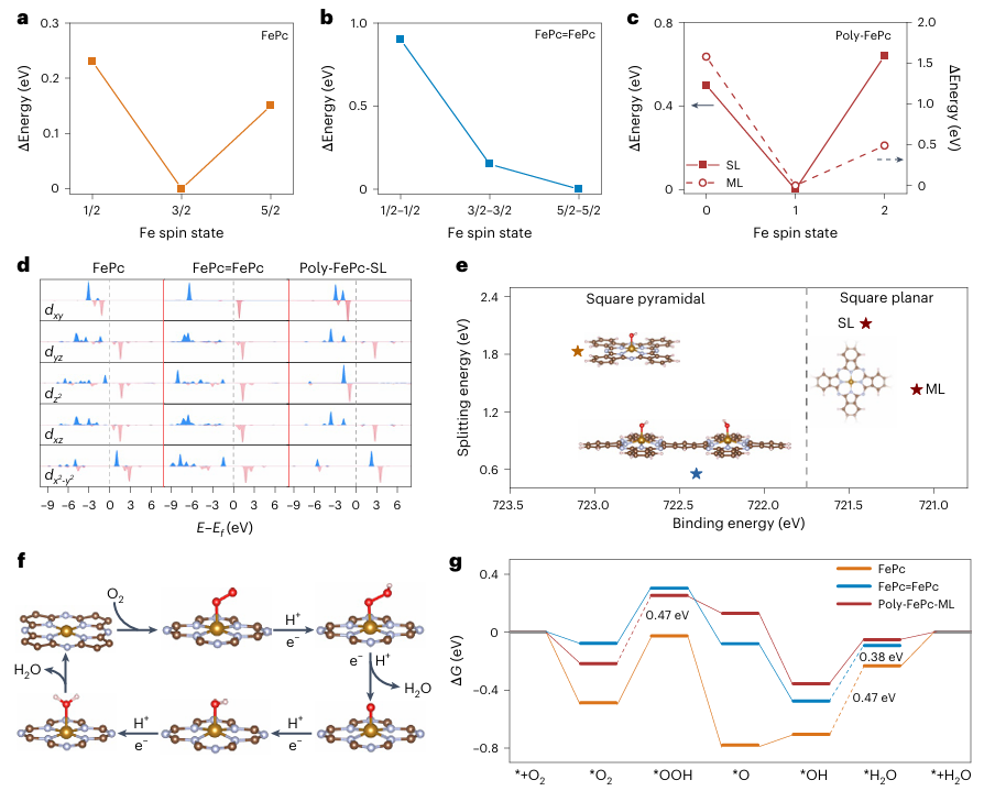孙世刚院士团队！探究电子结构，新发Nature Catalysis！