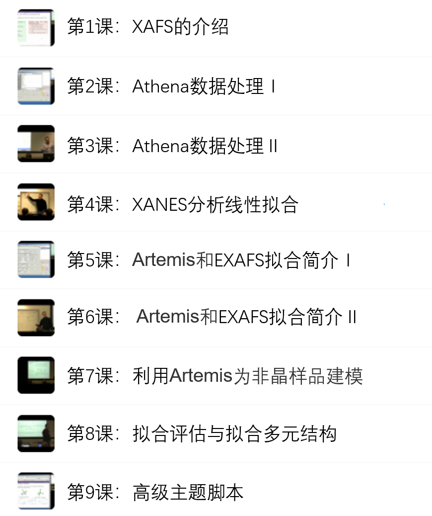 免费资料！​同步辐射XAFS数据处理拟合软件​Athena安装、教程、讲习班视频