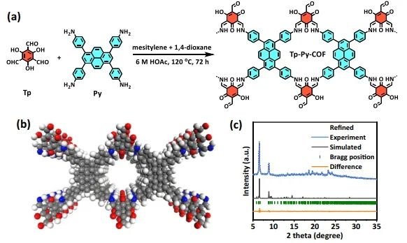 光催化水分解产氢！大连化物所/河北工业大学，新发Nature子刊！