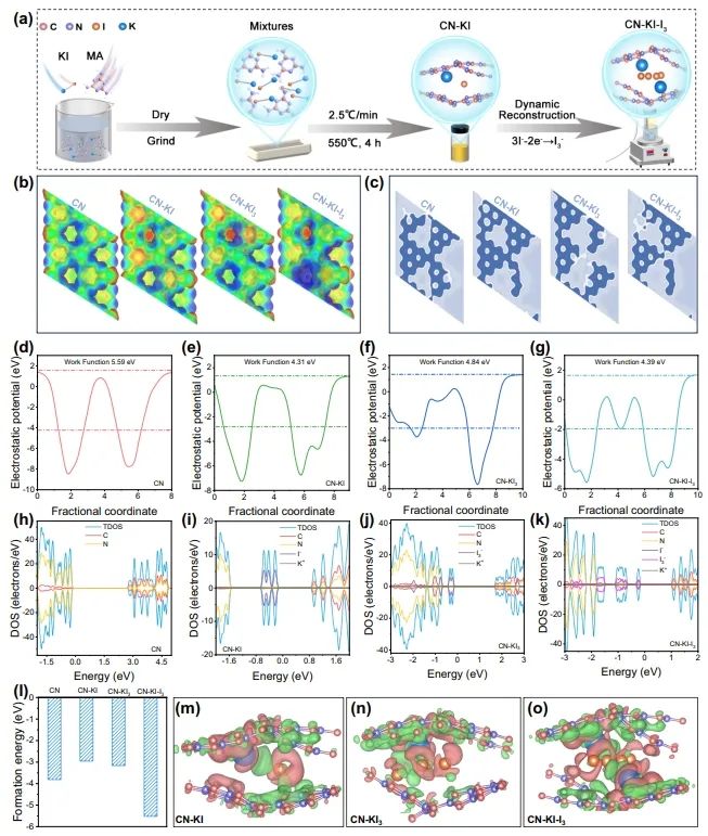 中国科学技术大学俞汉青/重庆大学陈飞，发表Nature子刊！