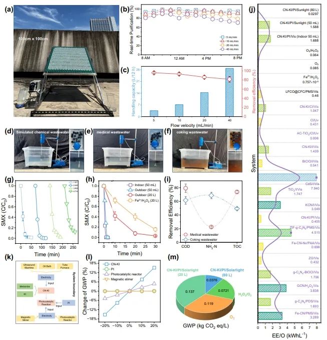 中国科学技术大学俞汉青/重庆大学陈飞，发表Nature子刊！