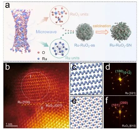 西湖大学张彪彪/王涛&浙江工业大学朱艺涵JACS | 构建亚4nm Ru-RuO2肖特基结，实现持久酸性水氧化