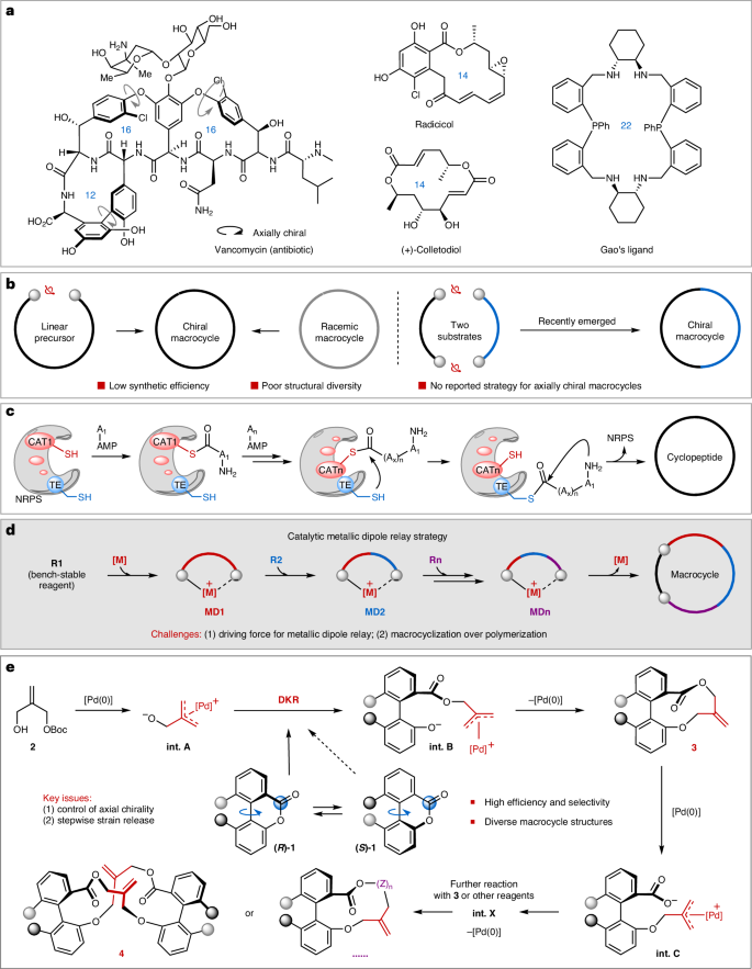 99%！唯一通讯单位！华中师范大学，今年首篇Nature Catalysis！（IF=42.1）