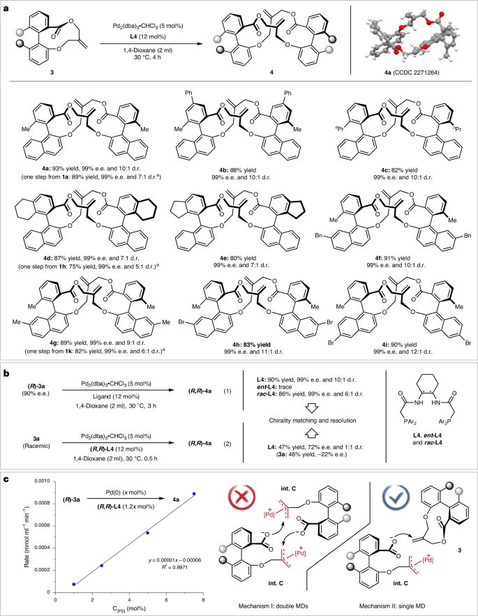 99%！唯一通讯单位！华中师范大学，今年首篇Nature Catalysis！（IF=42.1）