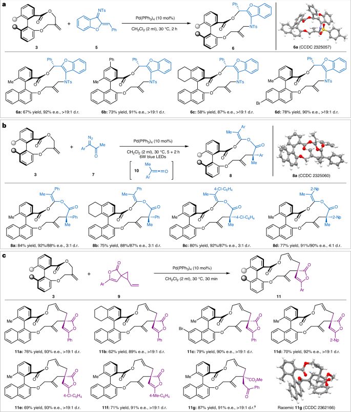 99%！唯一通讯单位！华中师范大学，今年首篇Nature Catalysis！（IF=42.1）