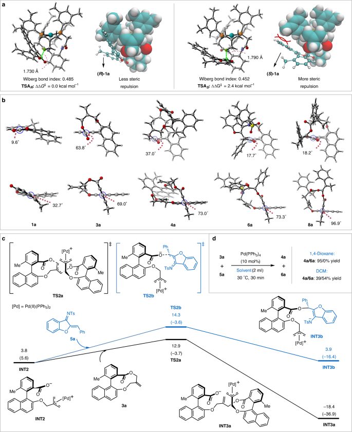 99%！唯一通讯单位！华中师范大学，今年首篇Nature Catalysis！（IF=42.1）
