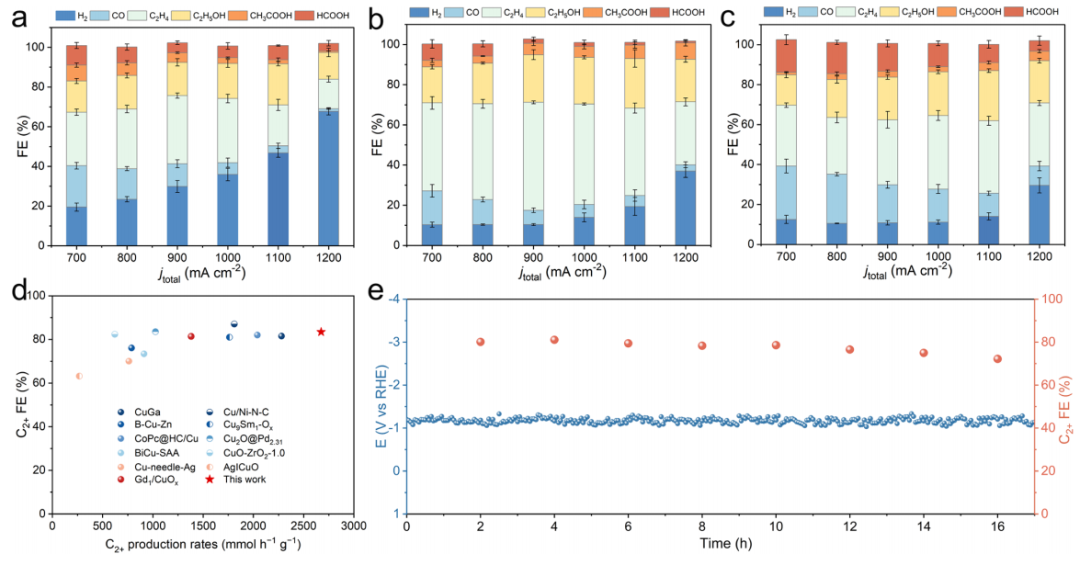韩布兴院士，最新JACS！