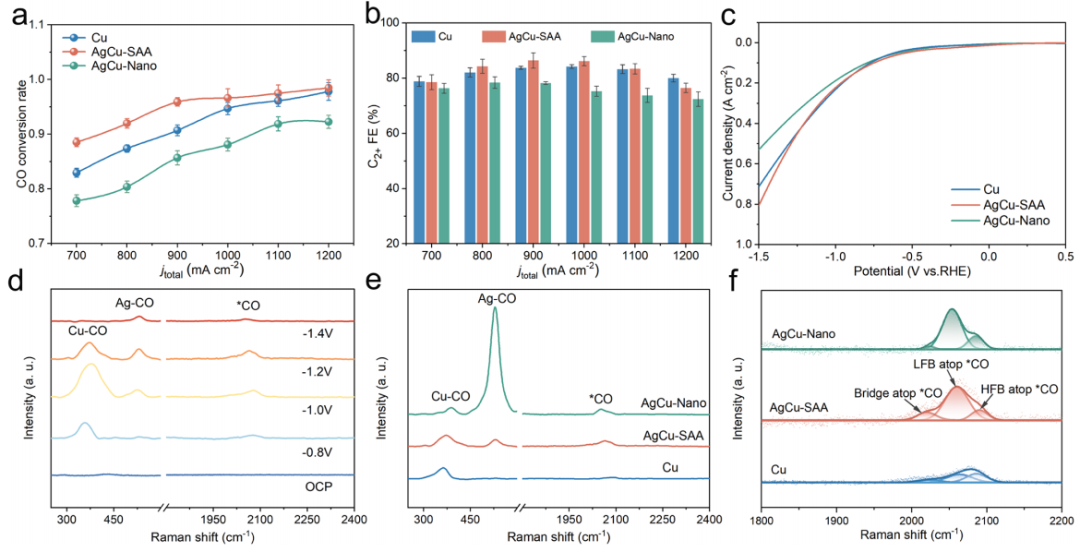 韩布兴院士，最新JACS！