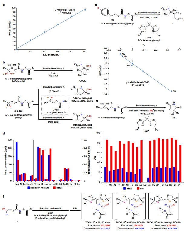 IF=42.1！浙大陆展/洪鑫，最新Nature Catalysis！