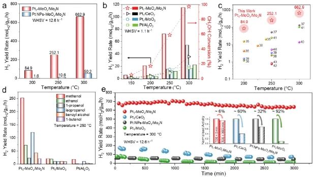 山大贾春江/北大马丁，JACS！