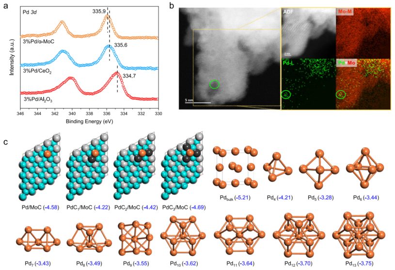 高2个数量级！北京大学马丁，最新Nature子刊！