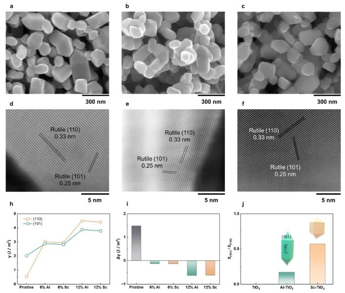 中国科学院金属研究所刘岗，发表JACS！