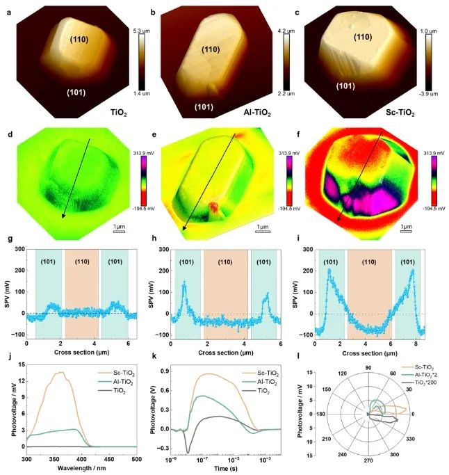 中国科学院金属研究所刘岗，发表JACS！