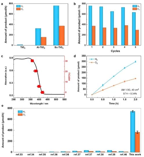 中国科学院金属研究所刘岗，发表JACS！