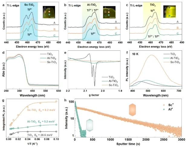 中国科学院金属研究所刘岗，发表JACS！