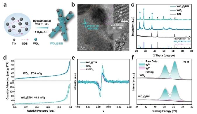 920.93 mA mgIr-1超高活性！北京理工大学李煜璟，新发AFM！