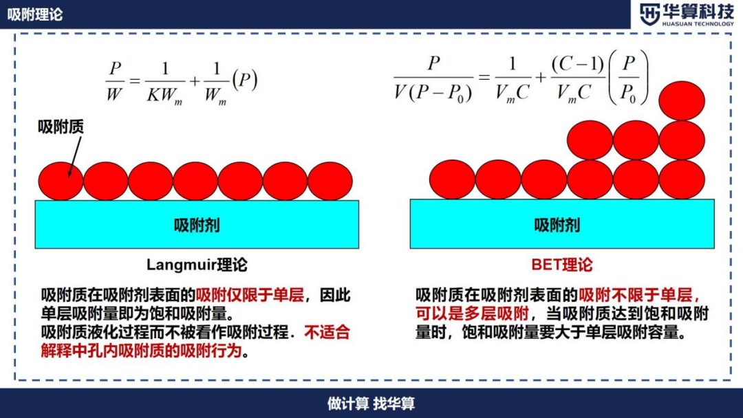 BET技术解读、常错问题说明！
